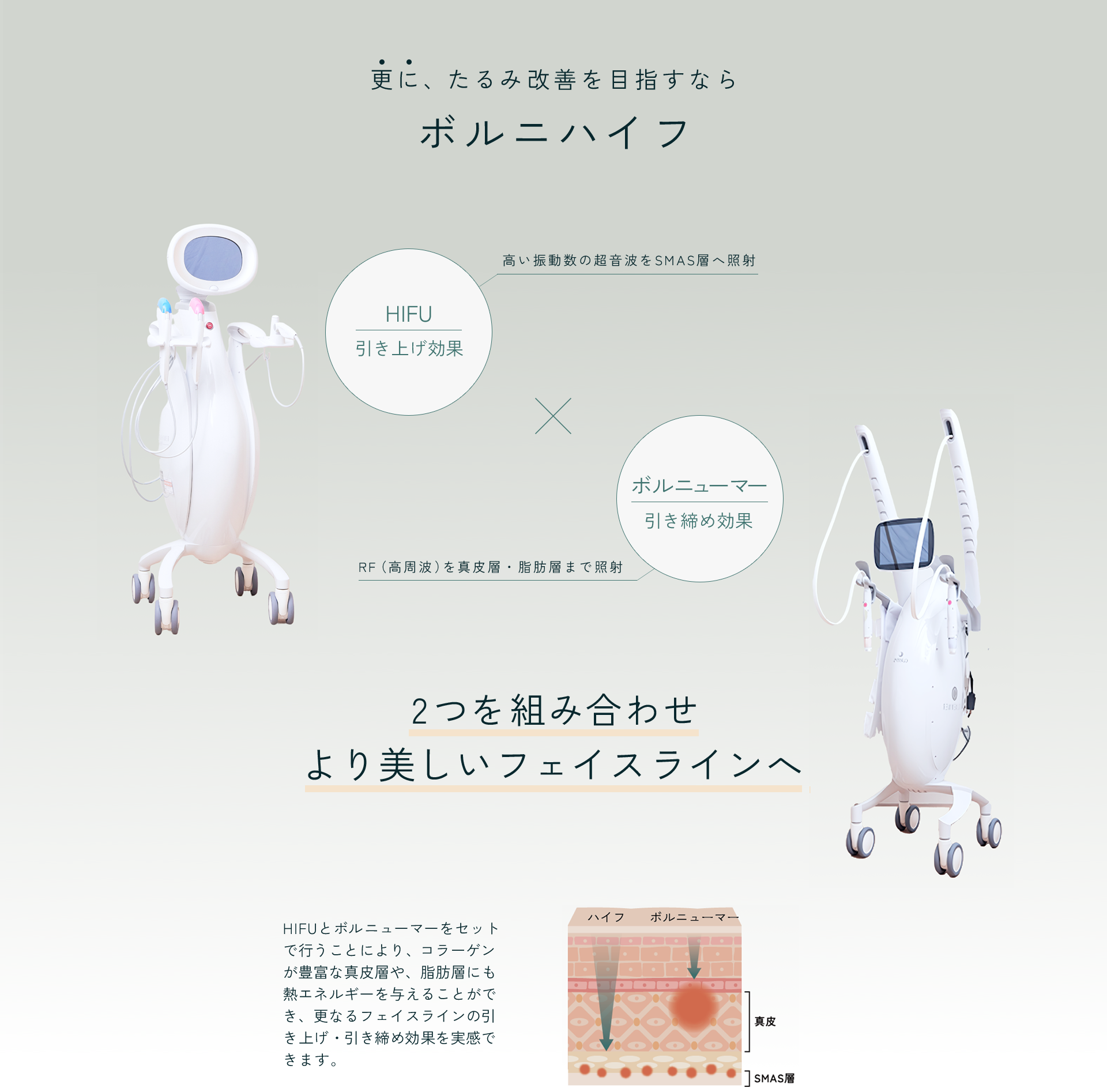 更に、たるみ改善を目指すならボルニハイフ