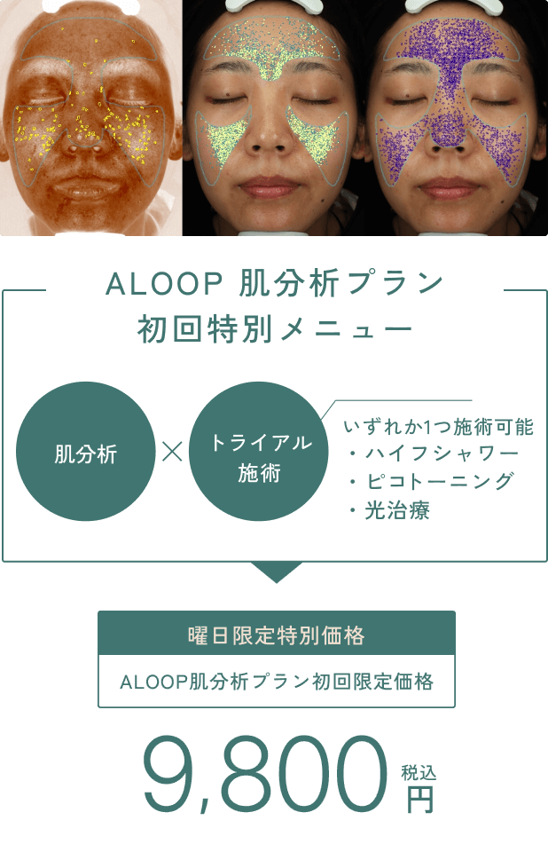 ALOOP CLINIC & LAB｜高精度の肌分析、あなただけの最適解をめざして。